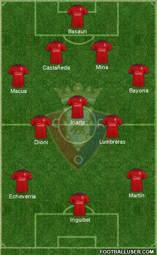 C. At. Osasuna Formation 2023