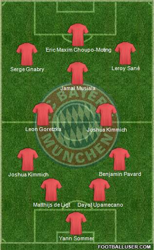 FC Bayern München Formation 2023