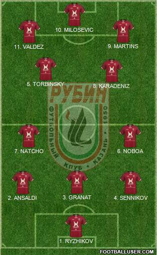 Rubin Kazan Formation 2023