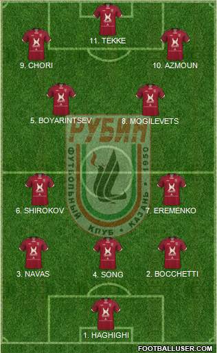 Rubin Kazan Formation 2023