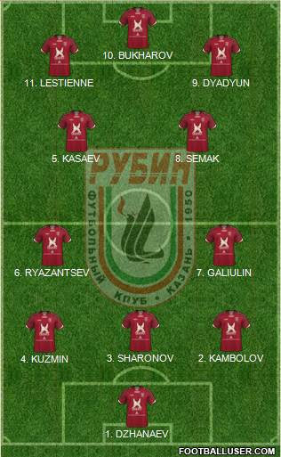 Rubin Kazan Formation 2023