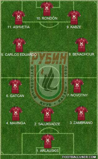 Rubin Kazan Formation 2023