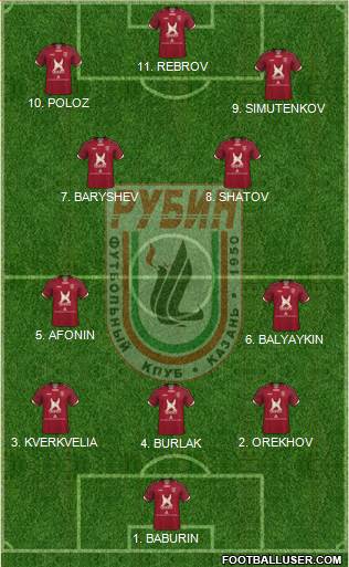 Rubin Kazan Formation 2023