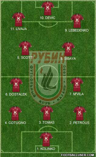 Rubin Kazan Formation 2023