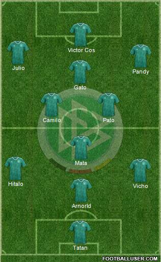 Germany Formation 2023
