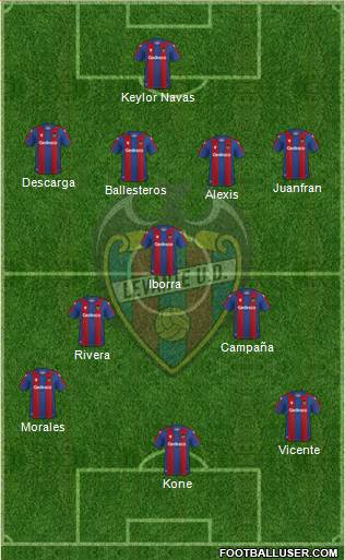 Levante U.D., S.A.D. 4-3-3 football formation