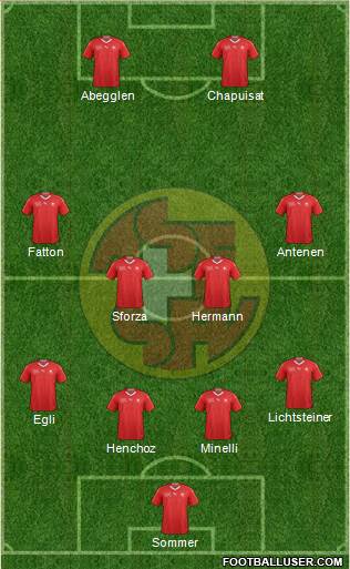 Switzerland football formation