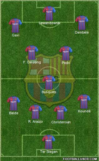 F.C. Barcelona Formation 2023