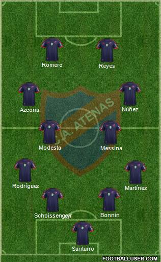 Club Atlético Atenas Formation 2023