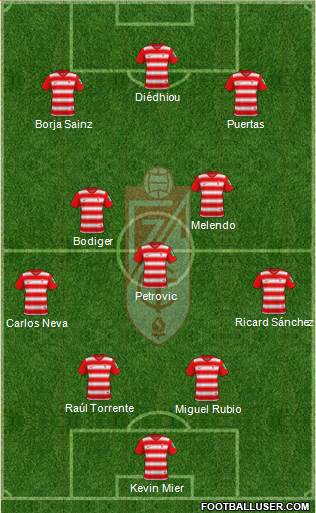 Granada C.F. 4-1-2-3 football formation