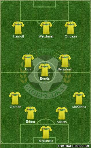 Dobrudzha 1919 (Dobrich) Formation 2023