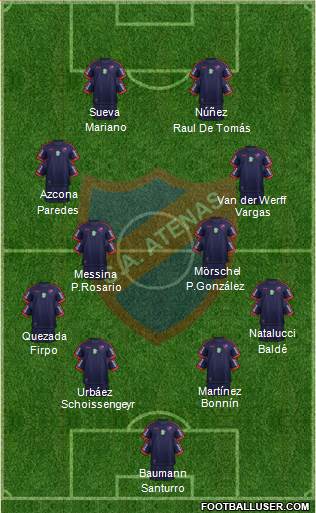 All Club Atlético Atenas (Uruguay) Football Formations