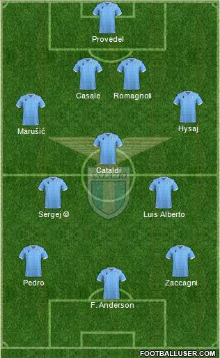 S.S. Lazio football formation