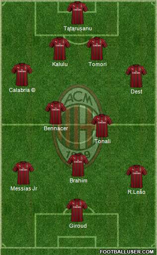 A.C. Milan Formation 2023
