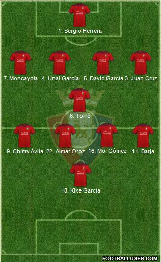 C. At. Osasuna Formation 2023