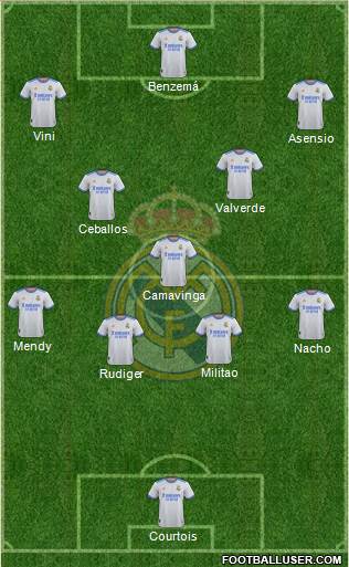 Real Madrid C.F. Formation 2023