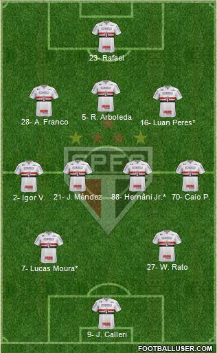 São Paulo FC Formation 2023