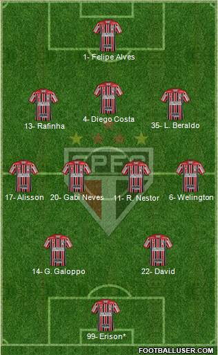 São Paulo FC Formation 2023