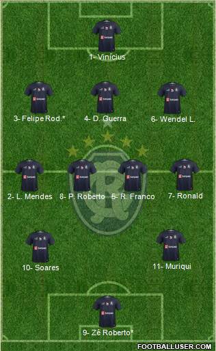 C Remo Formation 2023
