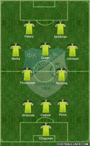 FK Slavija Istocno Sarajevo Formation 2023