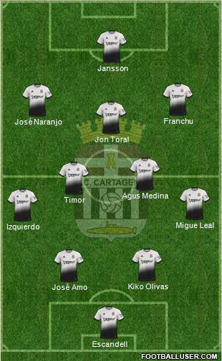 F.C. Cartagena Formation 2023