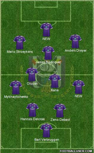 RSC Anderlecht Formation 2023
