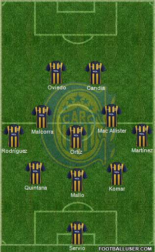 Rosario Central Formation 2023