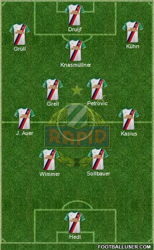 SK Rapid Wien Formation 2023