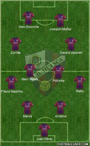 S.D. Huesca Formation 2023