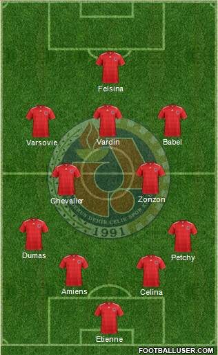 Iskenderun Demirçelikspor Formation 2023
