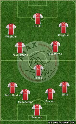 AFC Ajax football formation