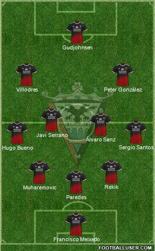 C.D. Mirandés Formation 2023