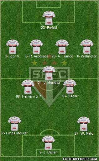 São Paulo FC Formation 2023