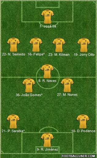 Wolverhampton Wanderers 4-3-3 football formation