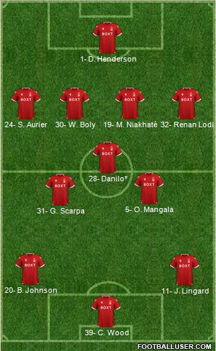 Nottingham Forest Formation 2023