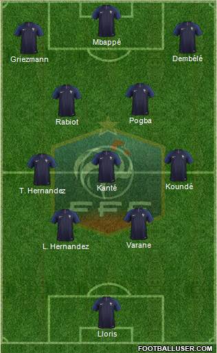 France Formation 2023