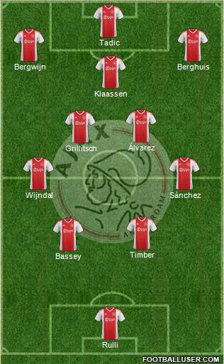 AFC Ajax football formation