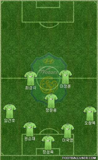 Jeonbuk Hyundai Motors Formation 2023