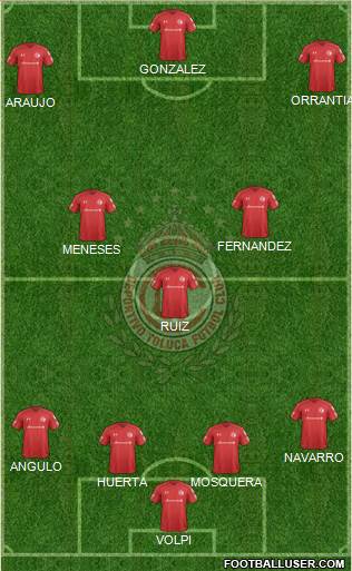Deportivo Toluca Formation 2023