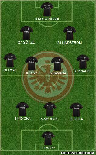Eintracht Frankfurt Formation 2023
