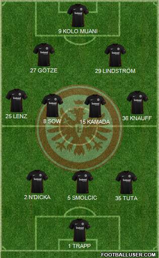 Eintracht Frankfurt 3-4-2-1 football formation