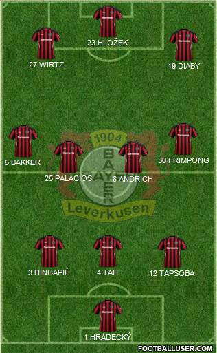 Bayer 04 Leverkusen Formation 2023