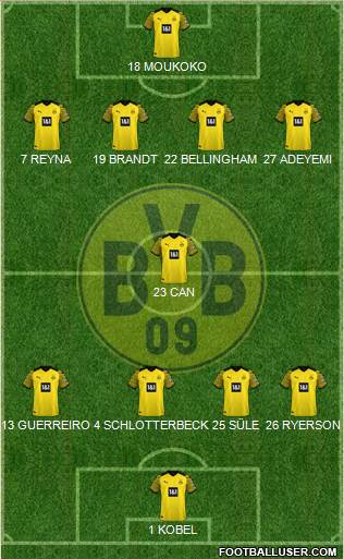 Borussia Dortmund Formation 2023