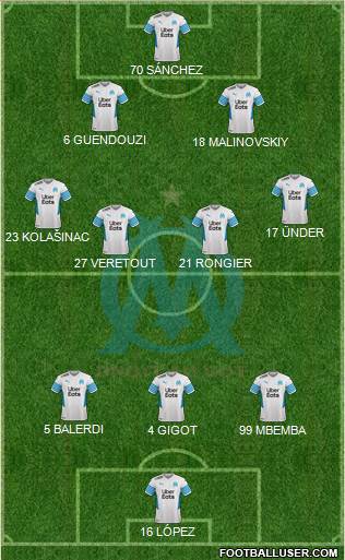 Olympique de Marseille Formation 2023