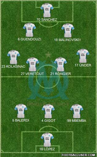 Olympique de Marseille 3-4-2-1 football formation