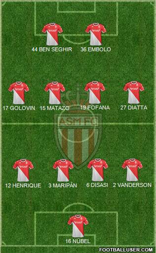 AS Monaco FC football formation