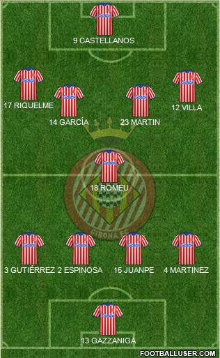 F.C. Girona Formation 2023