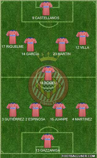 F.C. Girona 4-1-4-1 football formation