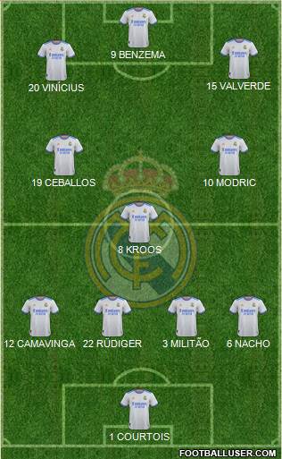 Real Madrid C.F. Formation 2023