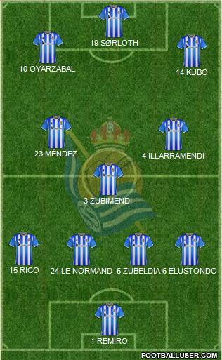 Real Sociedad C.F. B football formation